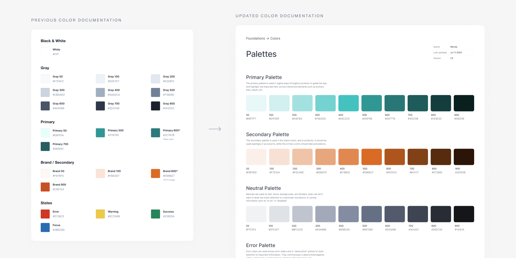 The updated color system library